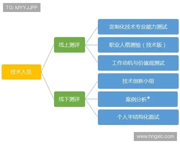上海羽毛球队精英赛个人能力分析与表现评估 上海羽毛球队精英赛个人能力分析与表现评估
