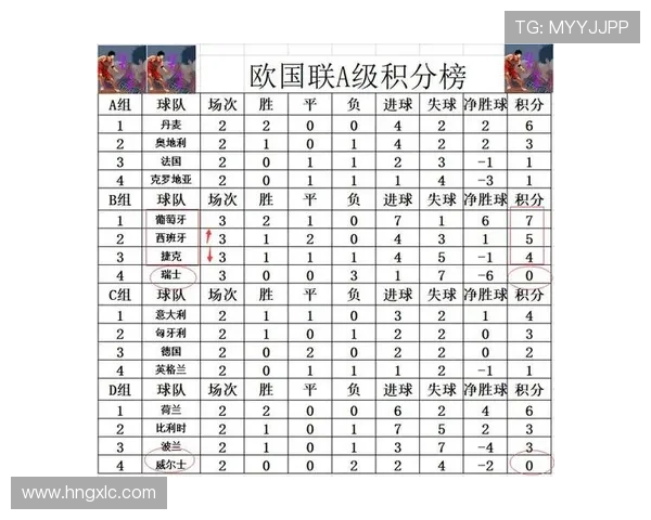 北京篮球队以89分领跑世界锦标赛积分榜展现强劲实力 北京篮球队以89分领跑世界锦标赛积分榜展现强劲实力