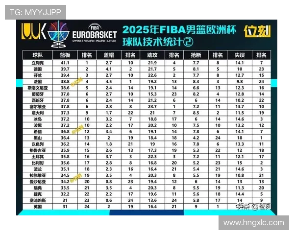 欧锦赛最新积分榜北京篮球队凭67分稳居第一名