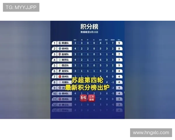 西安足球队在邀请赛中以70分稳居积分榜首位引发关注 西安足球队在邀请赛中以70分稳居积分榜首位引发关注