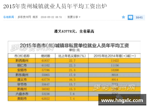 贵州智诚队员薪资排行及背后故事
