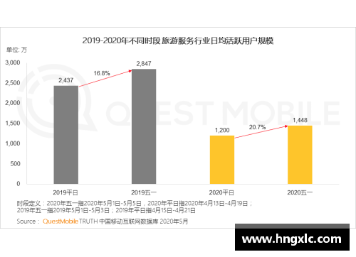 佛罗伦萨旅游业迎来复苏，游客数量连续三个月增长